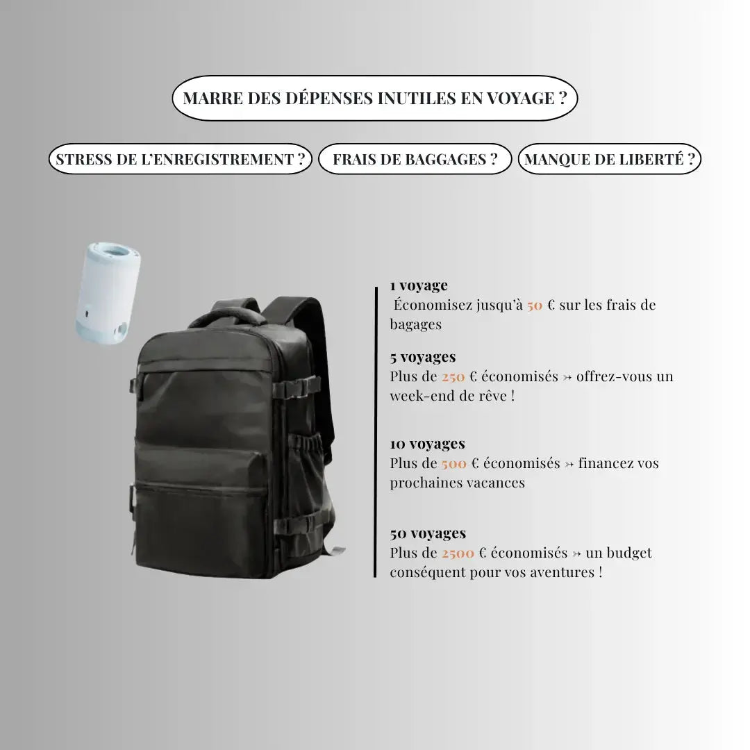 Marre des dépenses inutiles en voyage ? Sac cabine Olyneia 40×30×20 avec pompe USB – économisez jusqu’à 50 € par vol et voyagez sans stress.